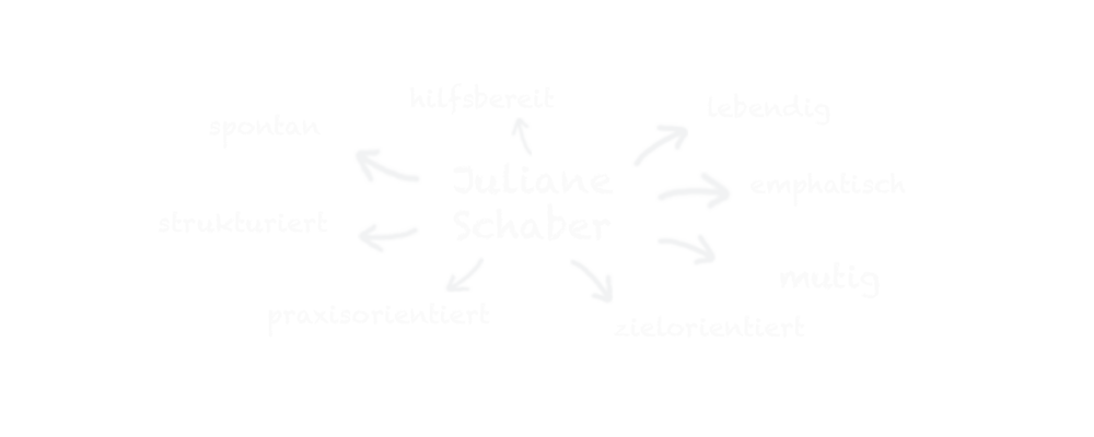 tafeltext juliane schaber