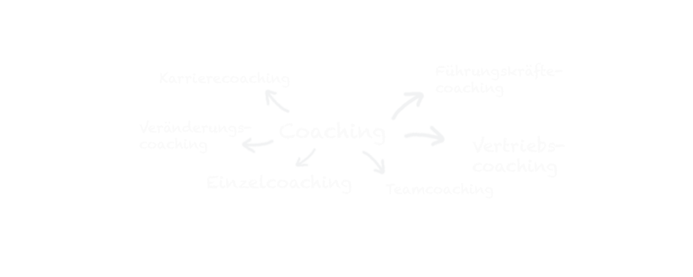 tafeltext coaching