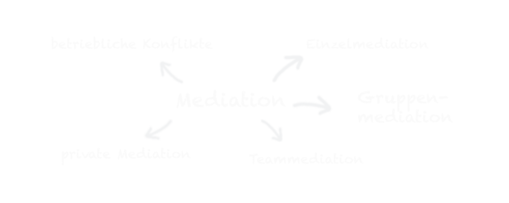 tafeltext mediation